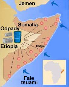 Niezpieczne odpady w Somalii