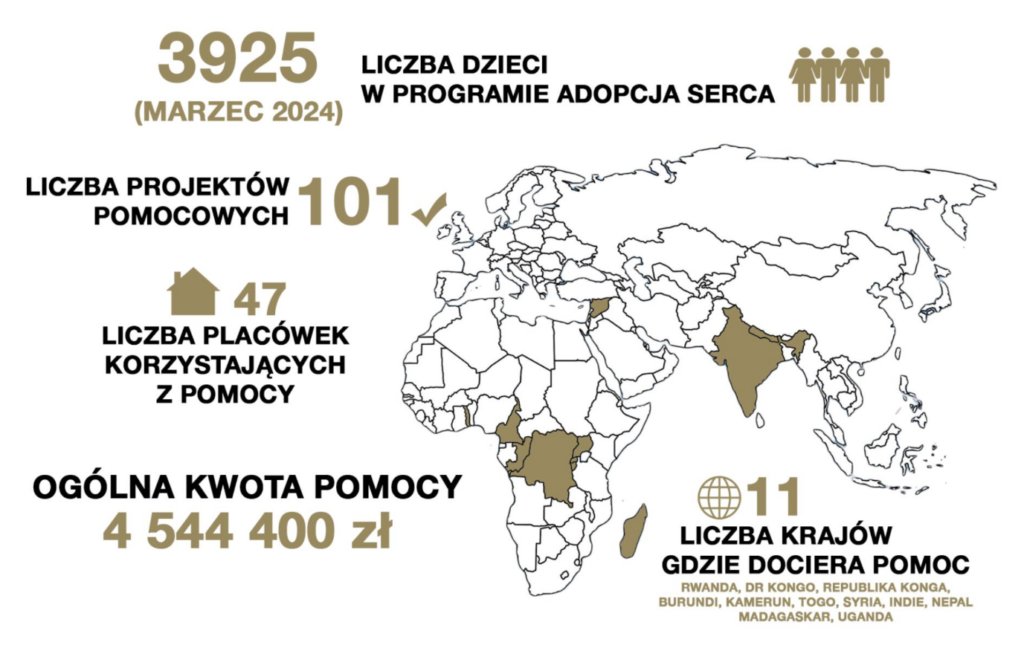 Adopcja Serca 2023 i co dalej?