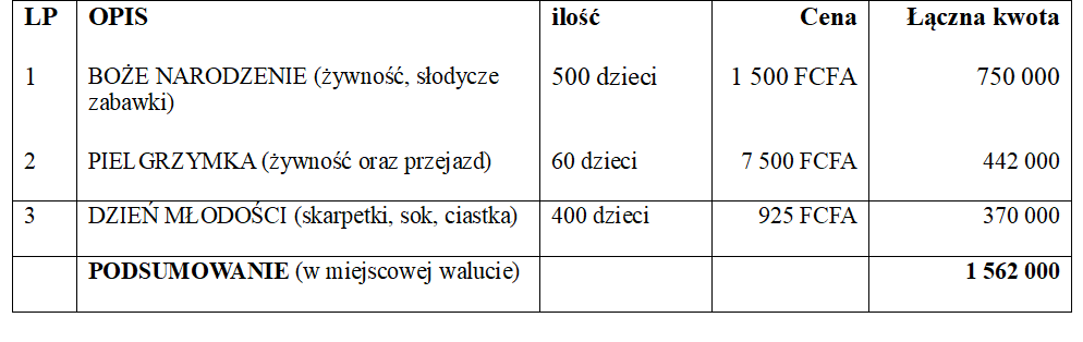 jałmużna Kamerun
