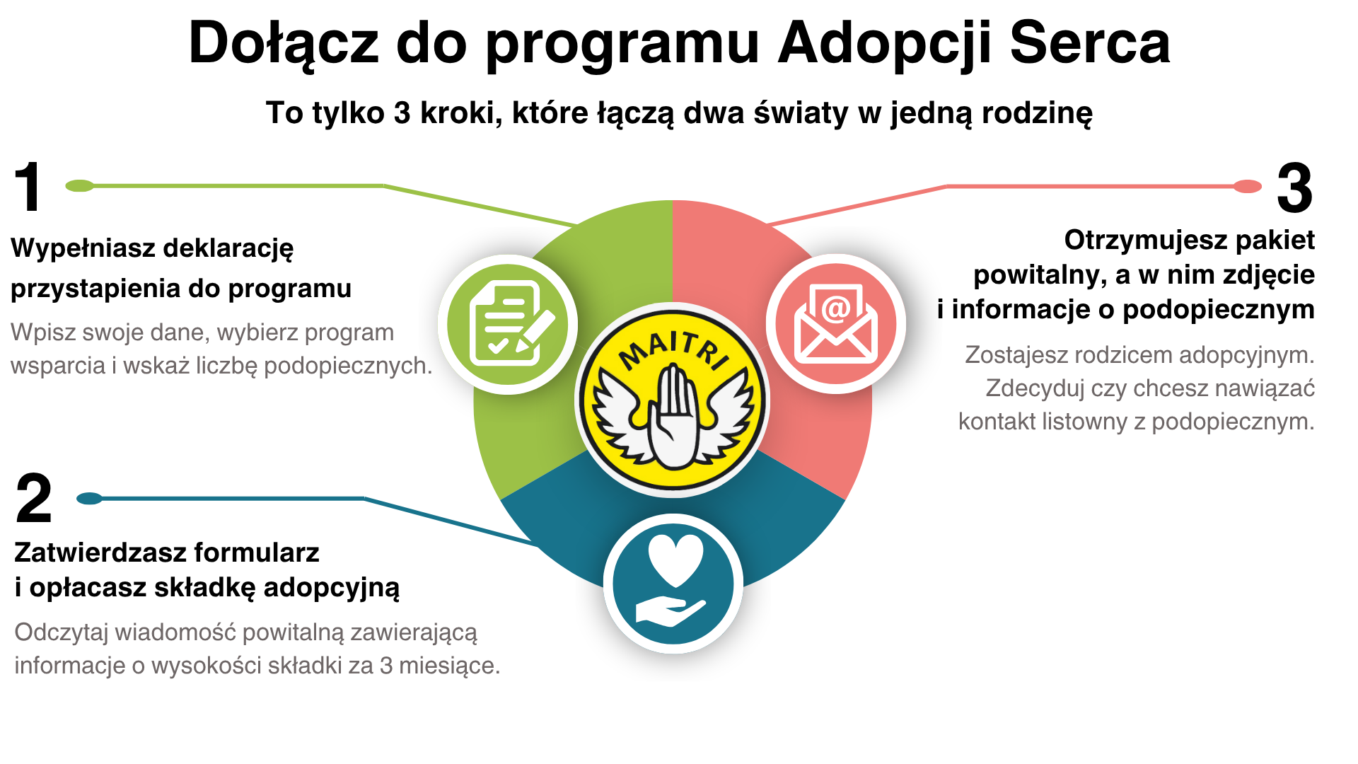 Dołącz do programu Adopcji Serca